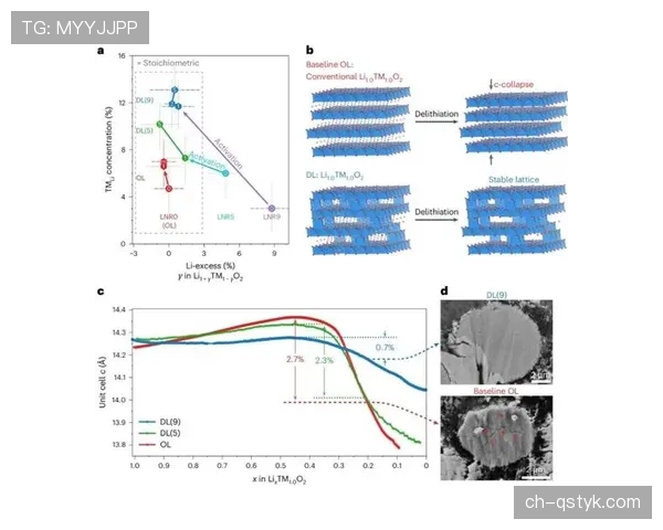 佩德里距离世界第一中场还有多远：成长路径与核心能力瓶颈分析