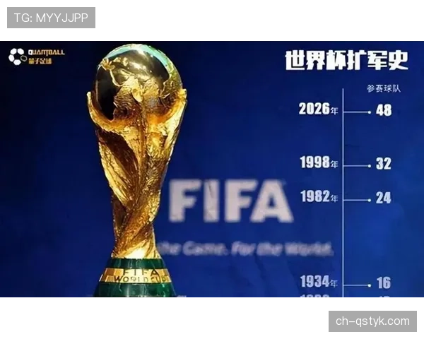 2026世界杯48队12小组赛制如何规定及小组前两名加第三出线规则
