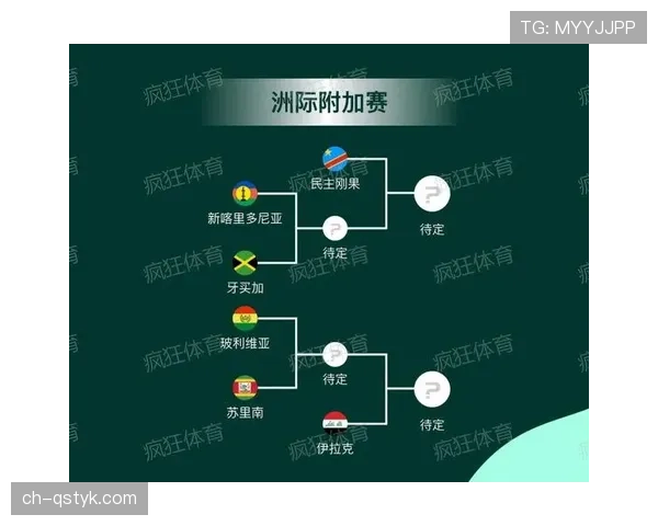 2026世界杯晋级规则最新详解 2026世界杯晋级规则最新详解