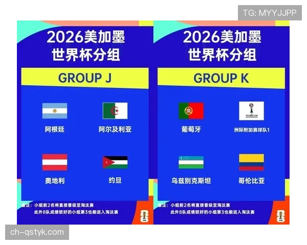 2026世界杯小组资格比较怎么算 2026世界杯小组资格比较怎么算