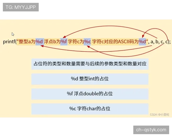 F组各队晋级路径分析