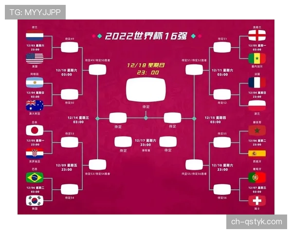 加拿大队挑战世界杯16强从卡塔尔开始 加拿大队挑战世界杯16强从卡塔尔开始